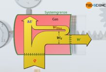 Energieflussdiagramm unter Berücksichtigung der Reibung (dissipativer Prozess)