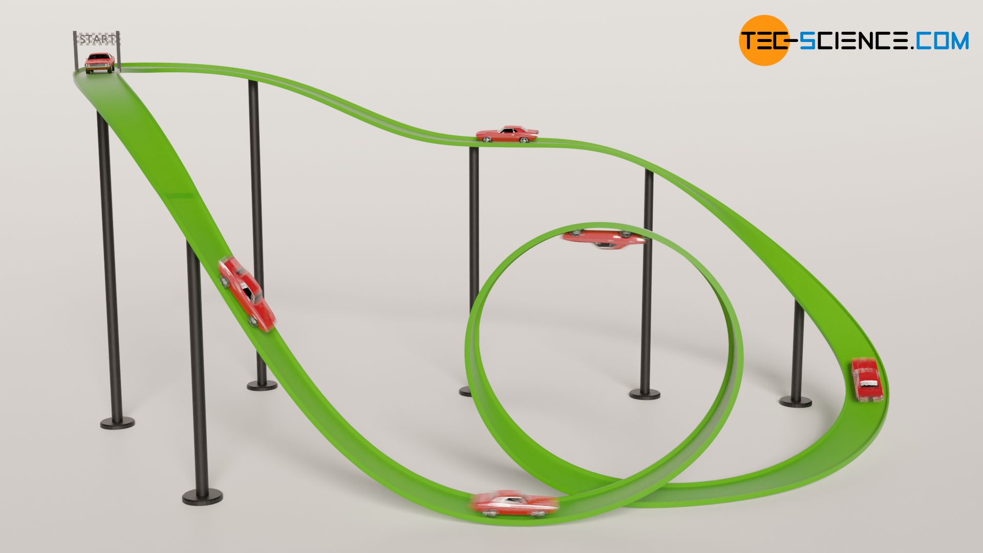 Dissipation of energy by friction using the example of a toy car in a roller coaster
