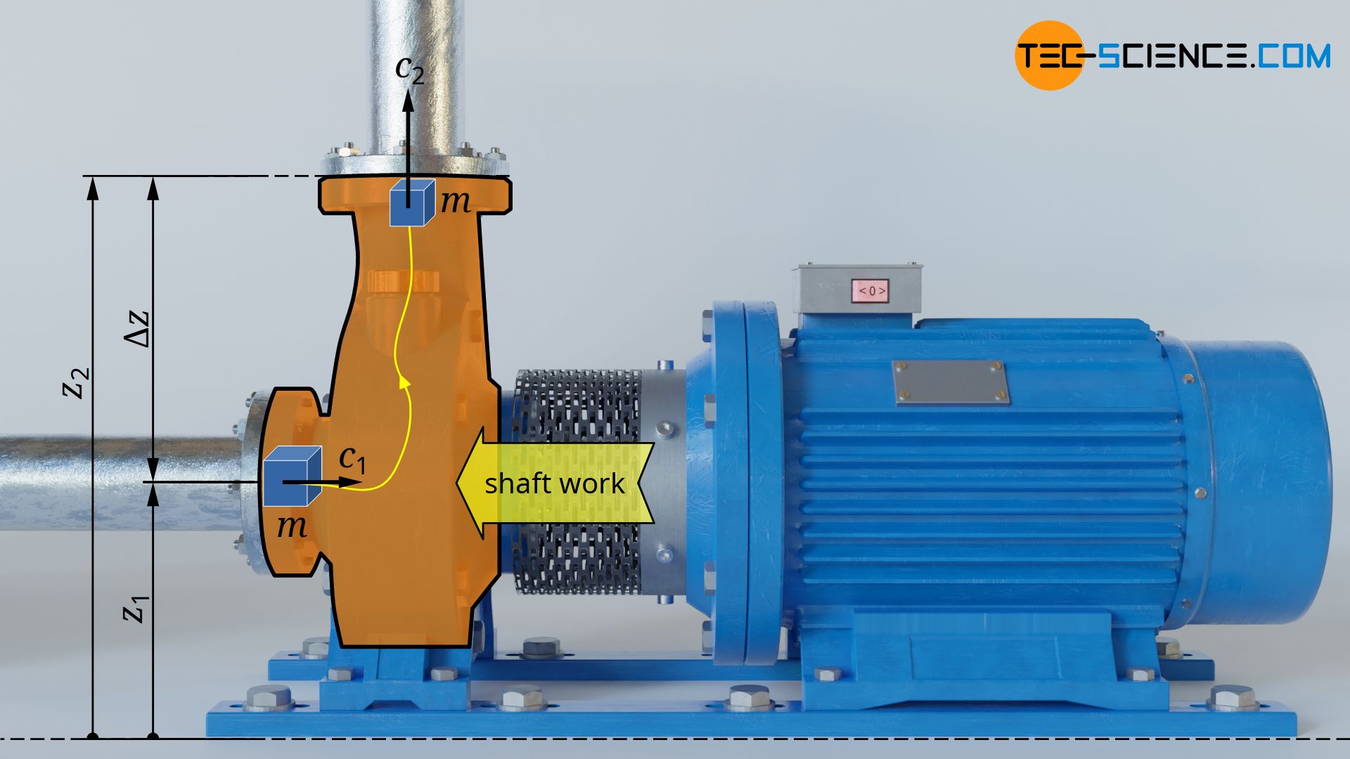 Shaft work of an open system